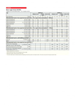 Table de charge